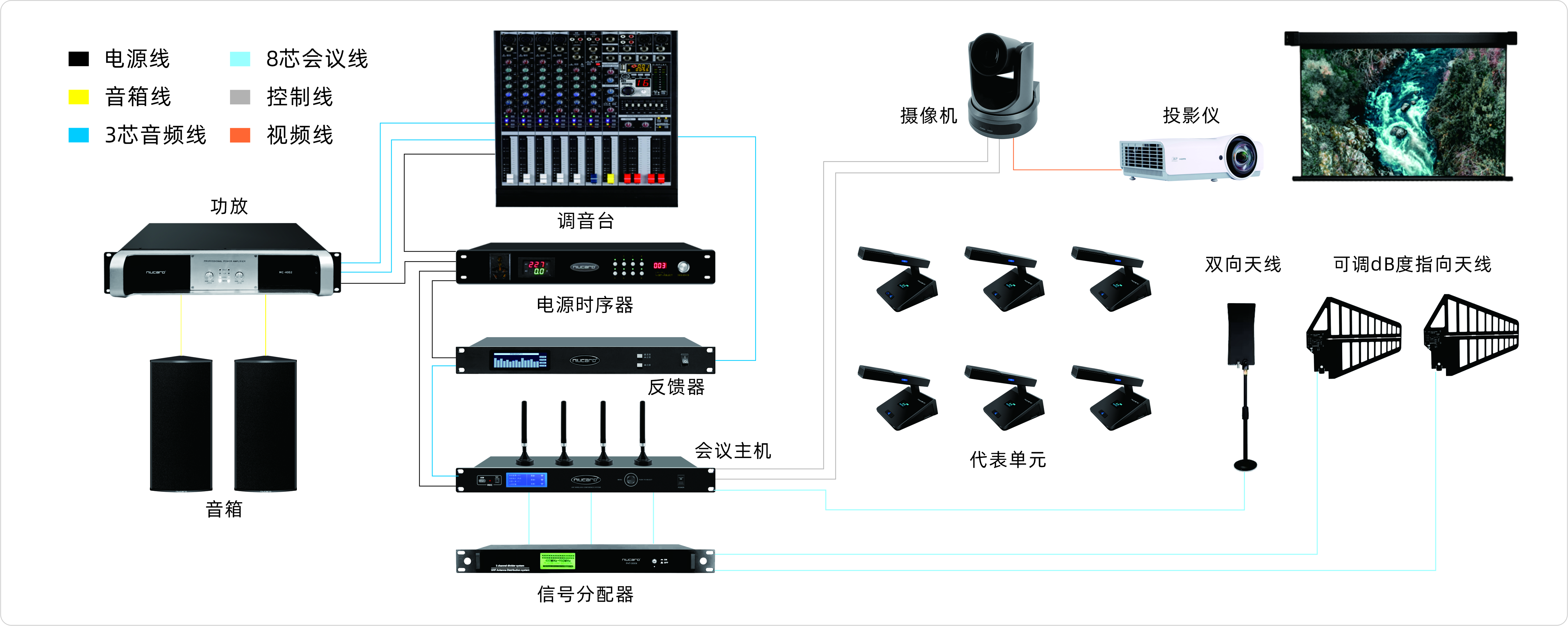 無(wú)線會(huì)議系統(tǒng)CRX-228系統(tǒng)連接圖.png